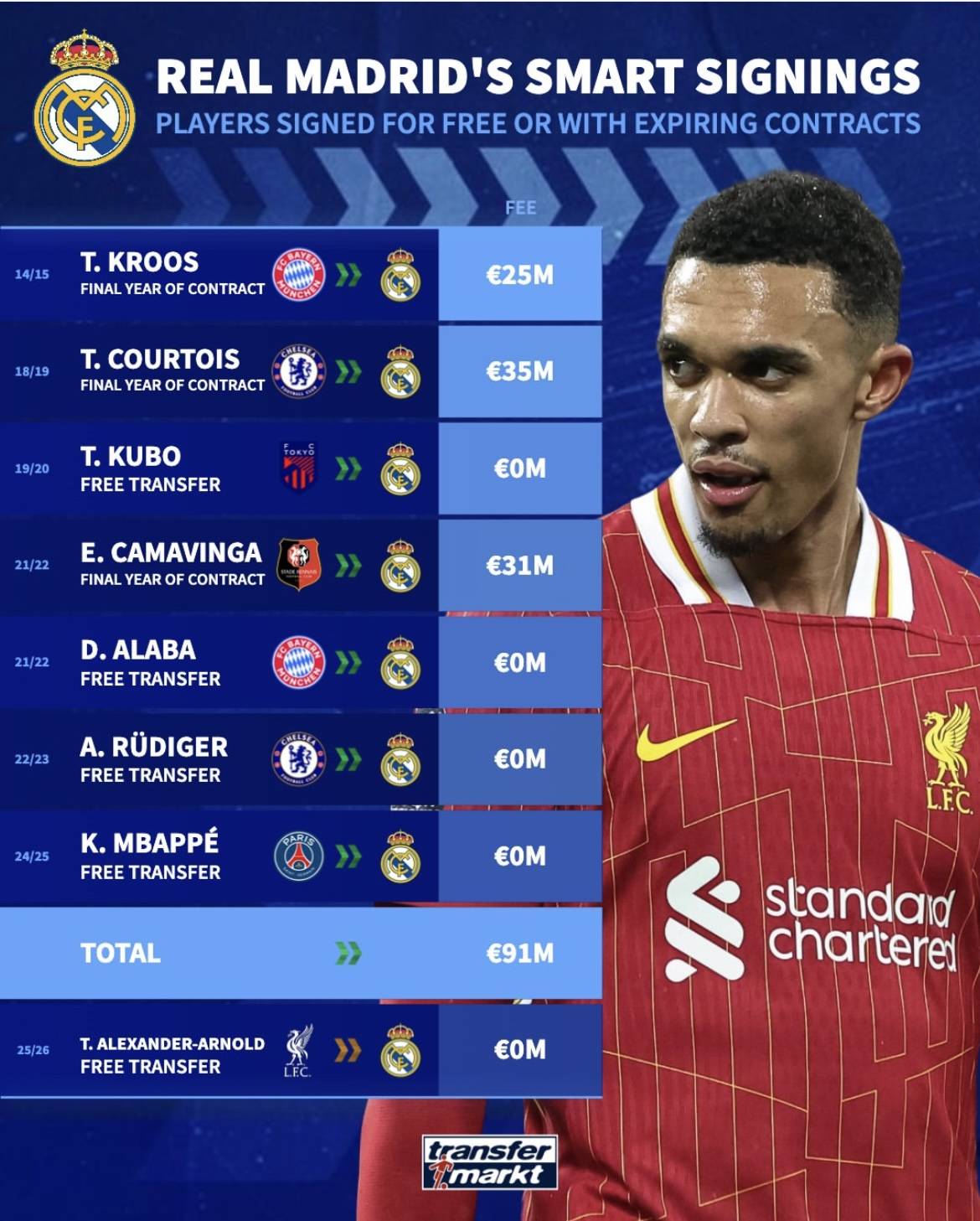 APP下载-包含冲刺阶段皇家马德里调整名单以备德甲，外线爆发环节打磨，质疑声仍在，年轻球员得到机会的词条